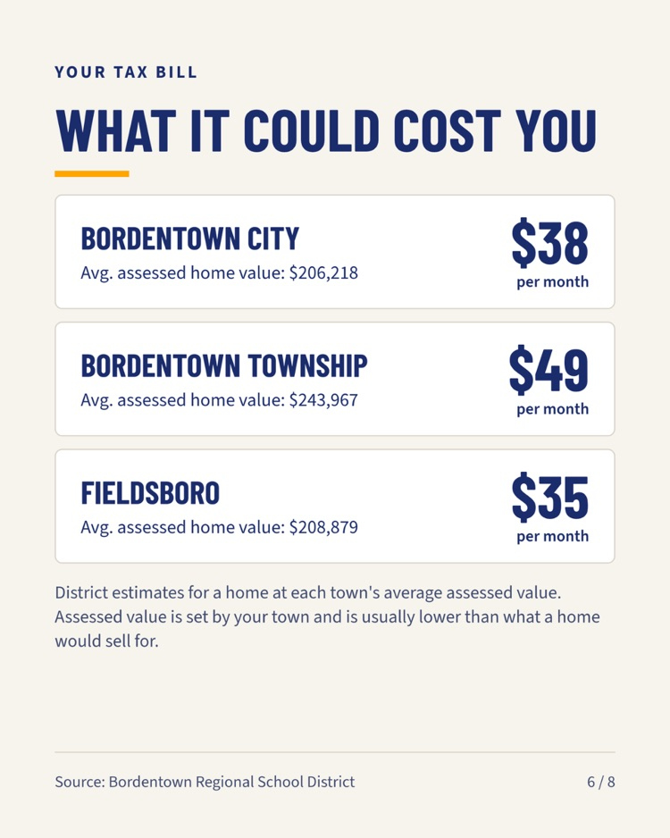 School Bond Referendum