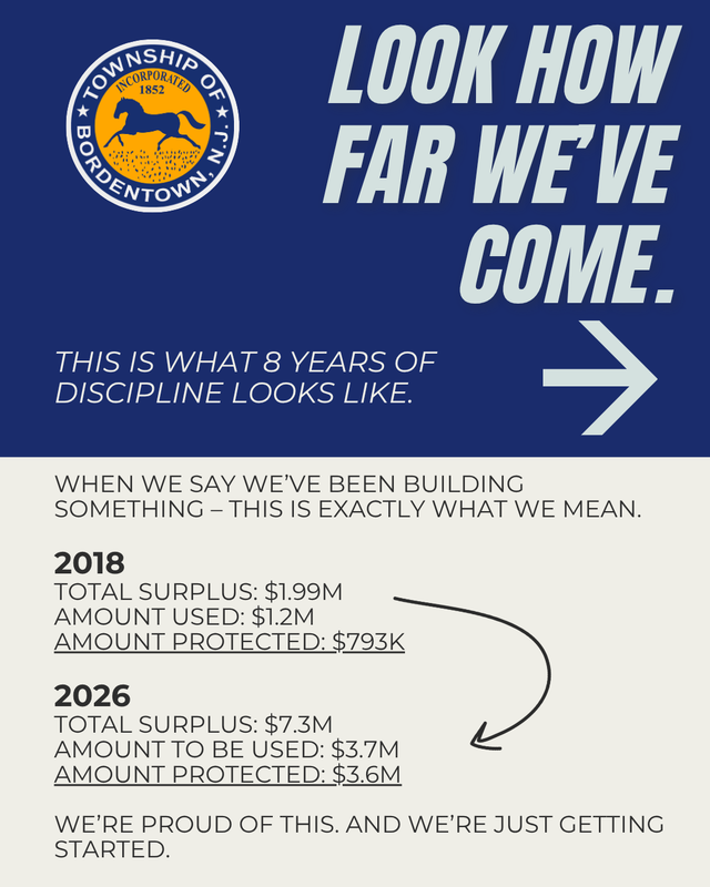 Look How Far We've Come