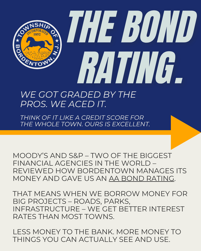 The Bond Rating.