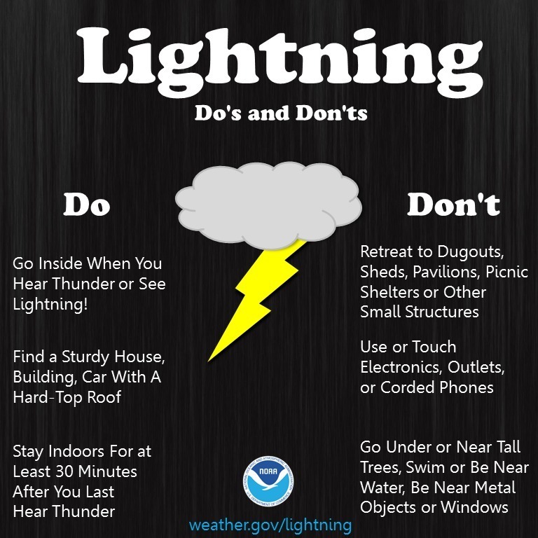 lightning do dont