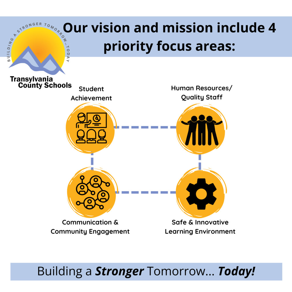 TCS logo with text: “Our vision and mission include 4 priority focus areas: student achievement, human resources and quality staff, communication and community engagement, and safe & innovative learning environment.”