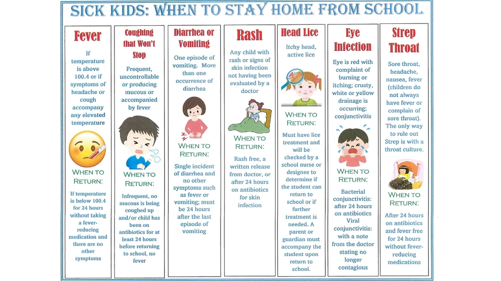 when to stay home