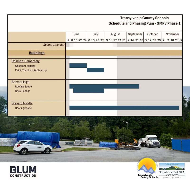 Bond Projects