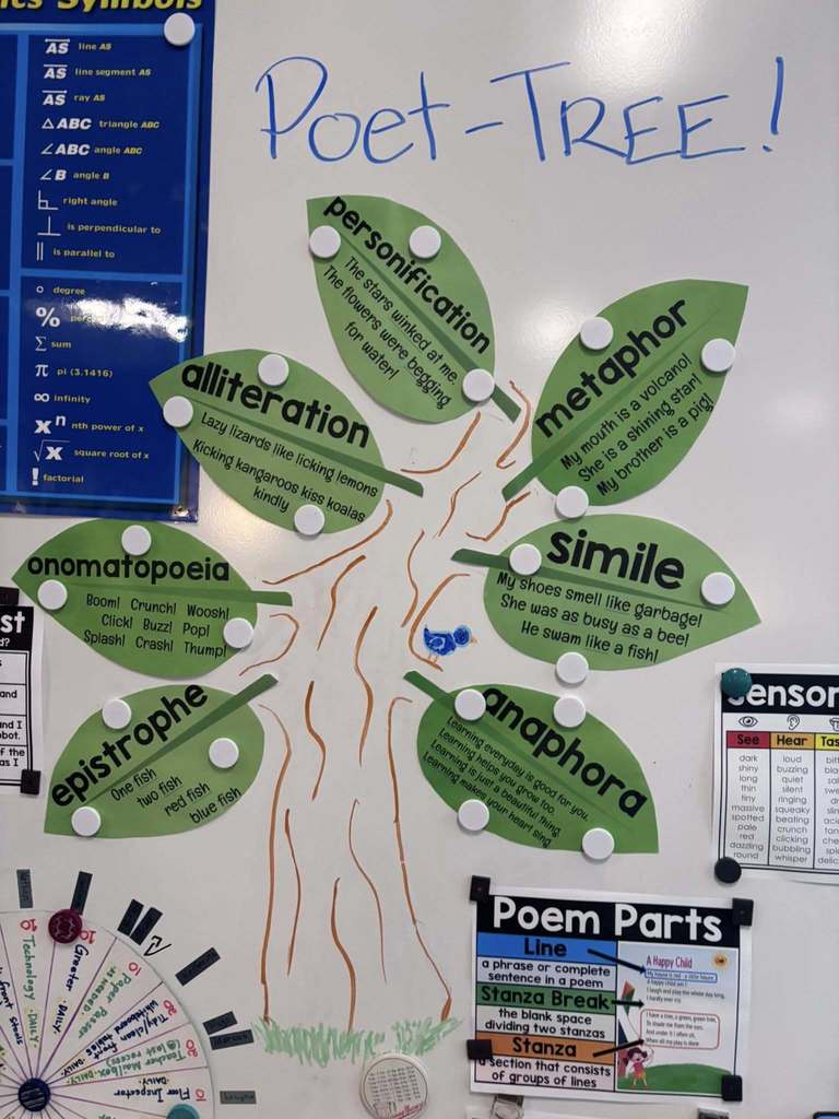 Bulletin Board with poems posted on it in the shape of leaves