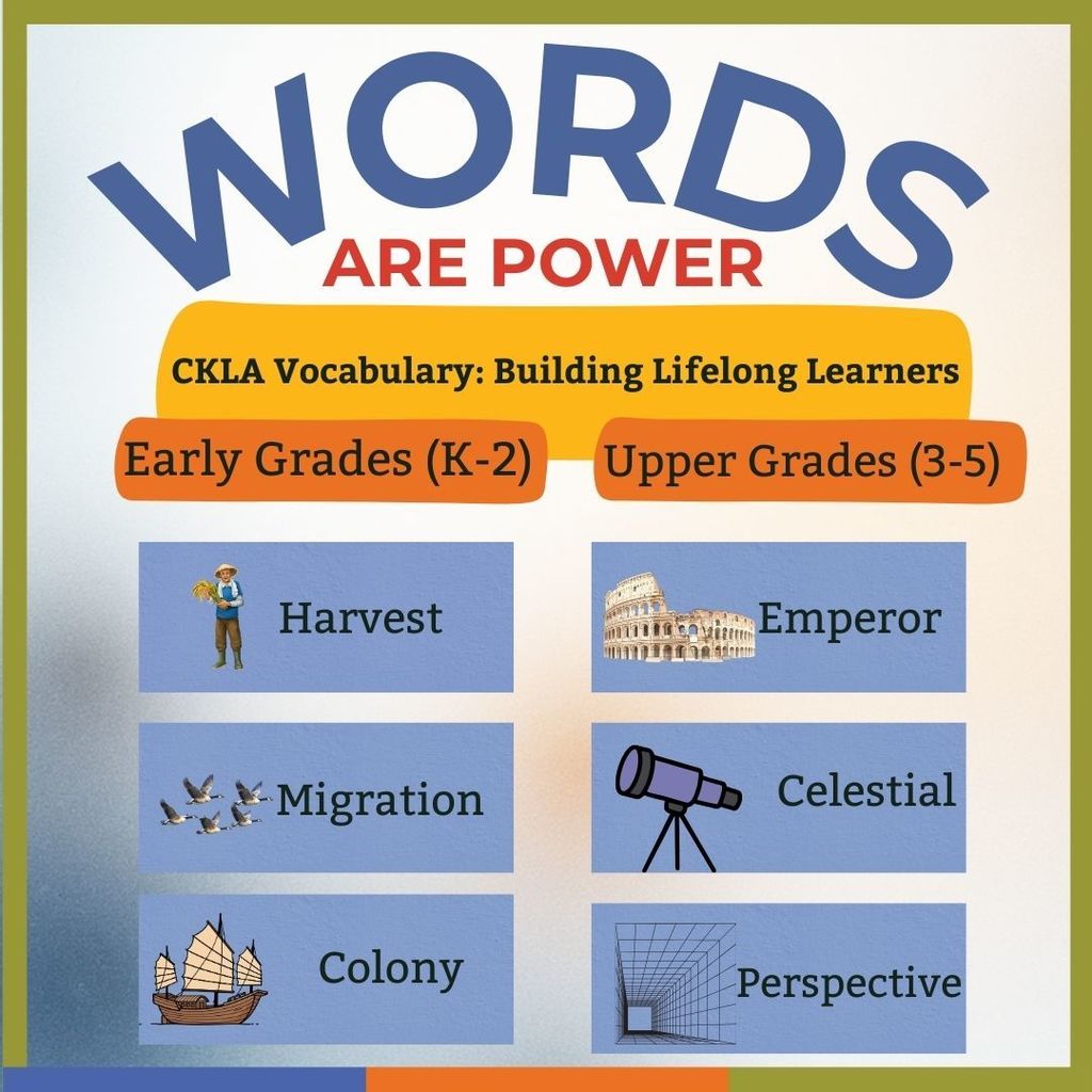 Infographic titled 'Words are Power' showing CKLA vocabulary: Harvest, Migration, and Colony for K-2; Emperor, Celestial, and Perspective