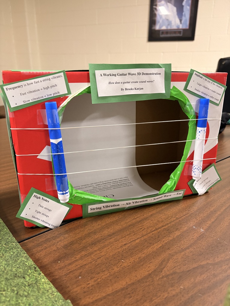 7th grade completed honors projects.