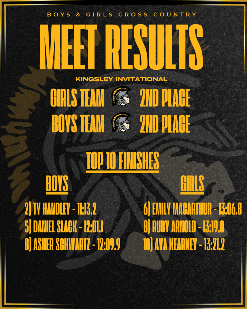 Kingsley Invite Cross Country Results, the Boys and Girls Trojan teams finished 2nd respectively.