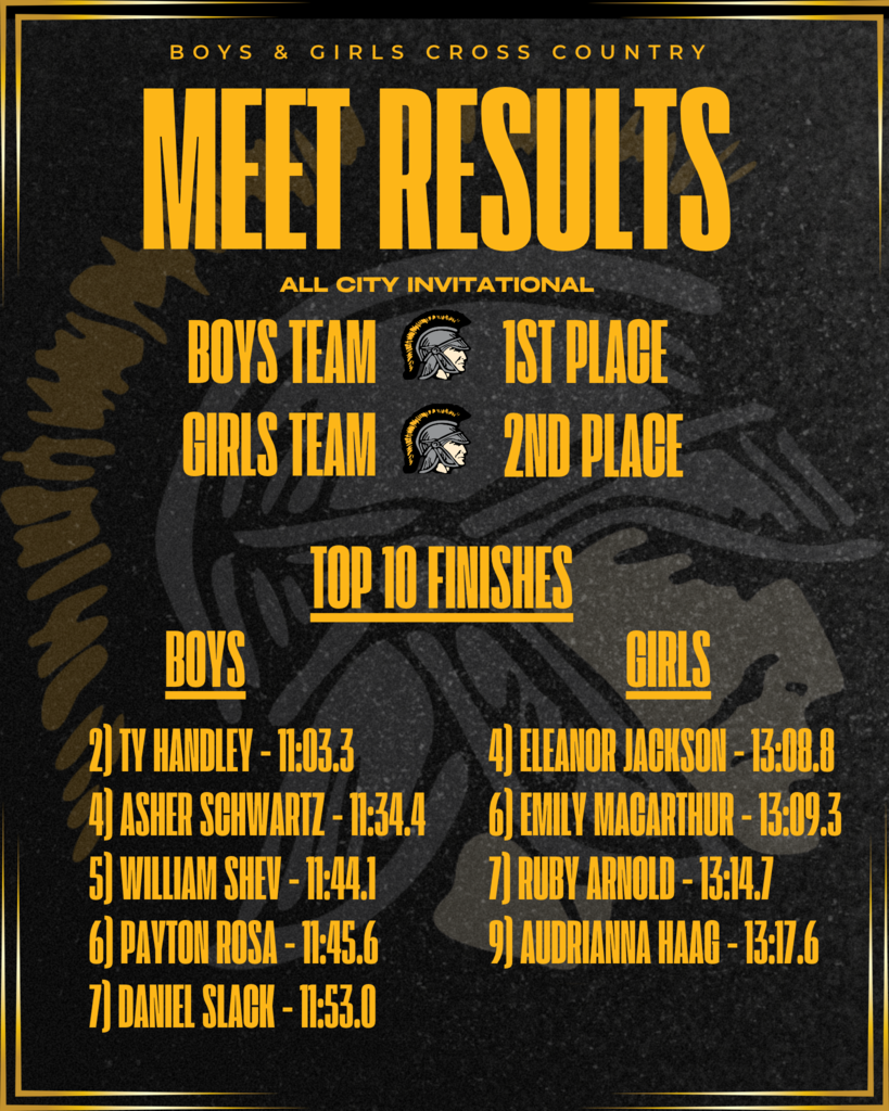 EMS Cross Country placed 1st for Boys and 2nd for Girls at the Traverse City Area All-City Invitational on Thursday, 10/22/2026.