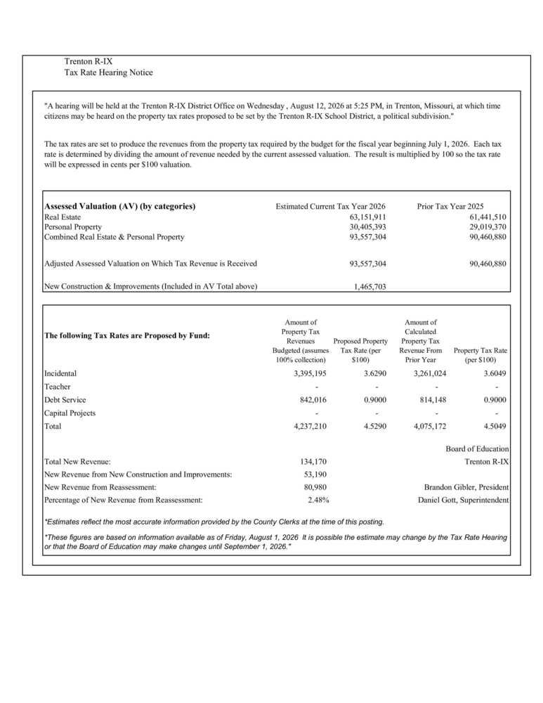 Tax Rate Hearing Notice