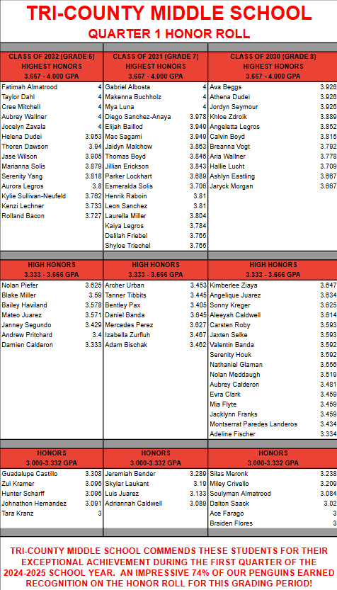 2025-2026 Quarter 1 Honor Roll Middle School