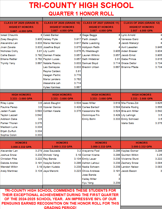 2025-2026 Quarter 1 Honor Roll High School