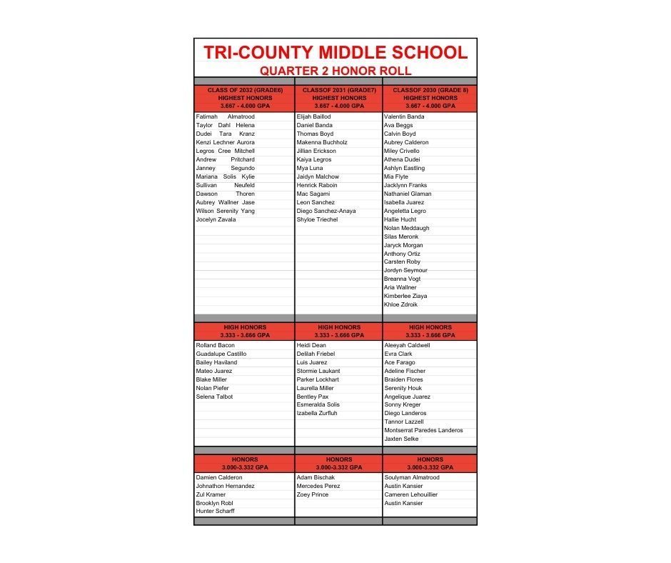 Quarter 2 Honor Roll