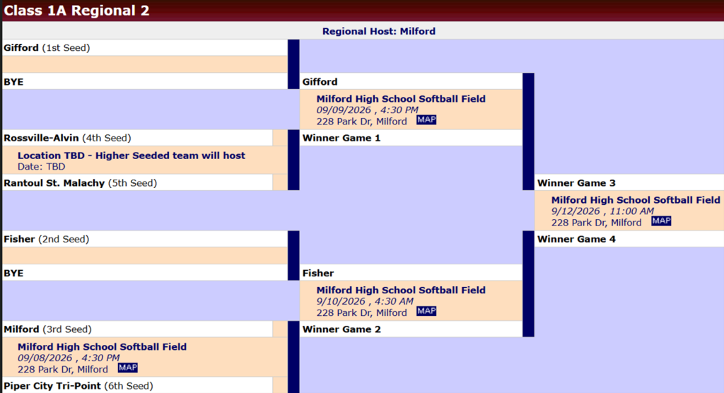 softball bracket