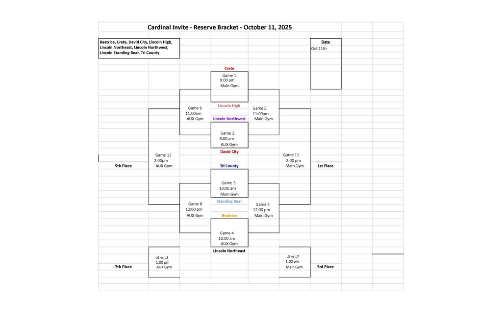 bracket