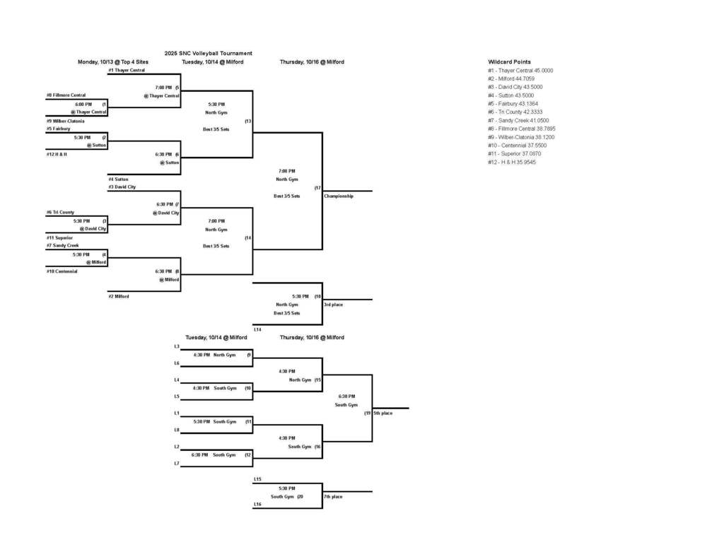 SNC Bracket