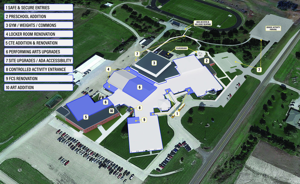 Facilities Project Site Overview