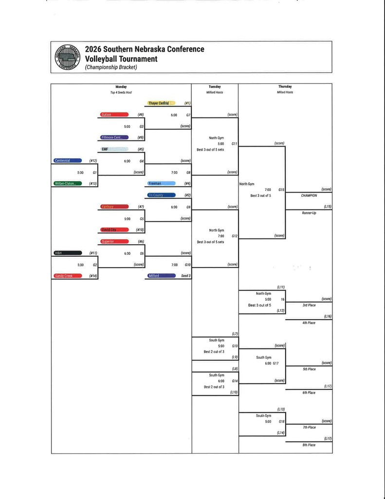 SNC Volleyball Bracket