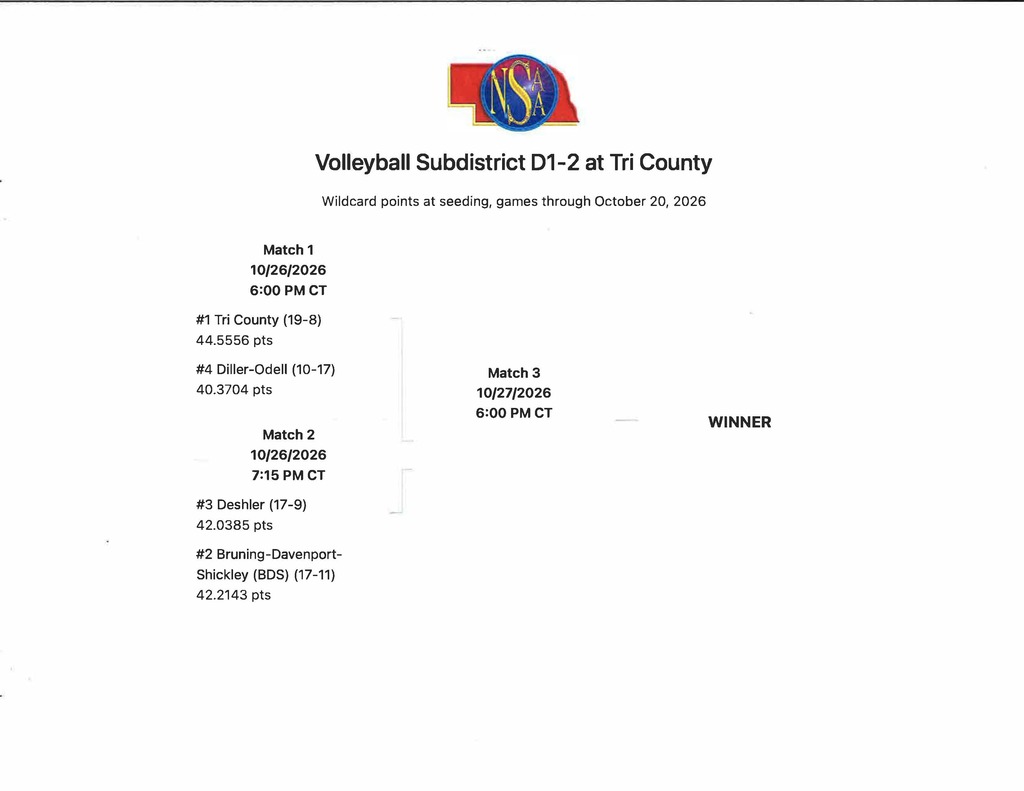 Volleyball Bracket