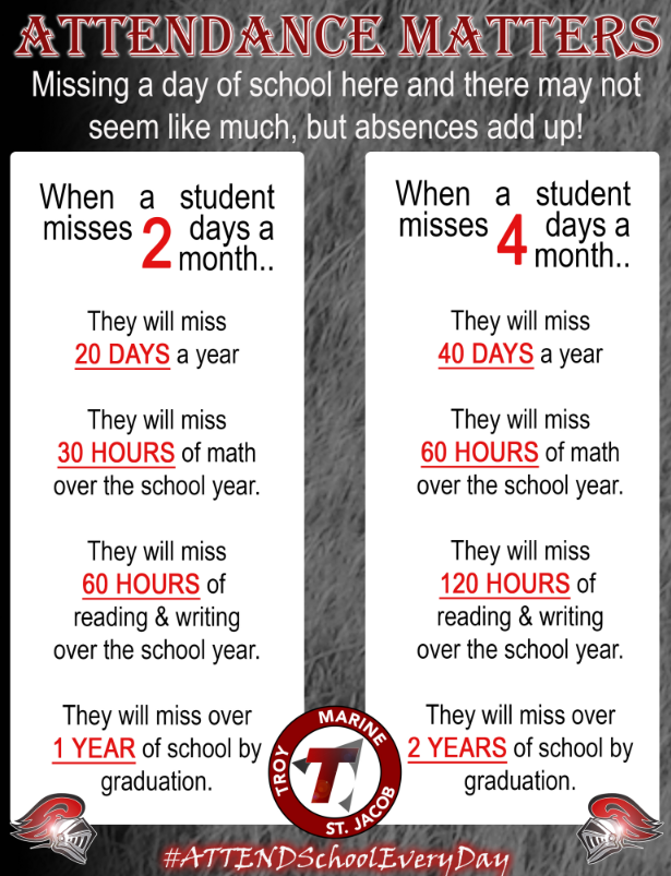 Attendance Matters