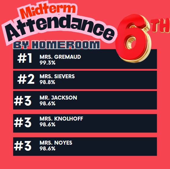 6th grade attendance