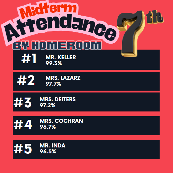 7th Grade attendance