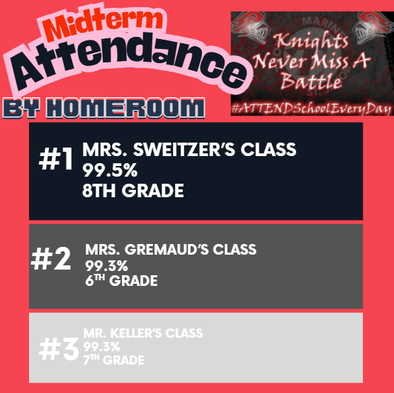 all attendance