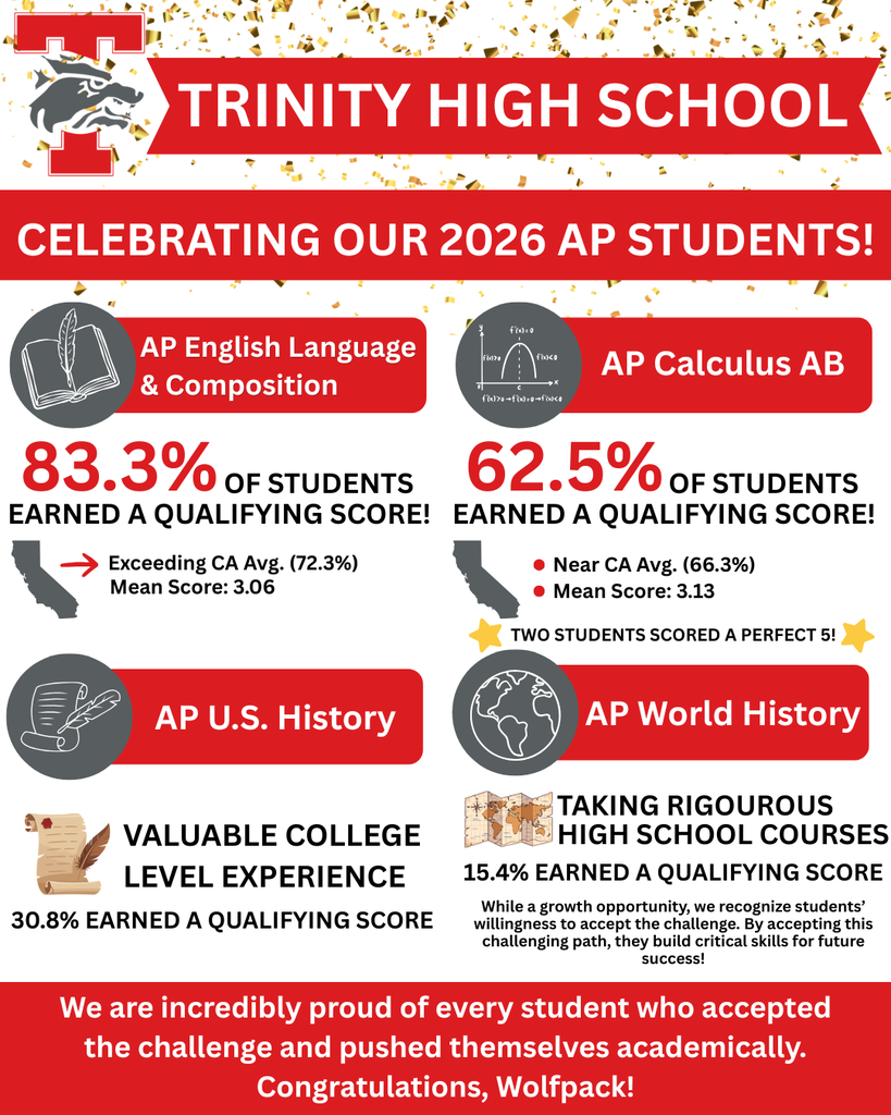 image about ap scores