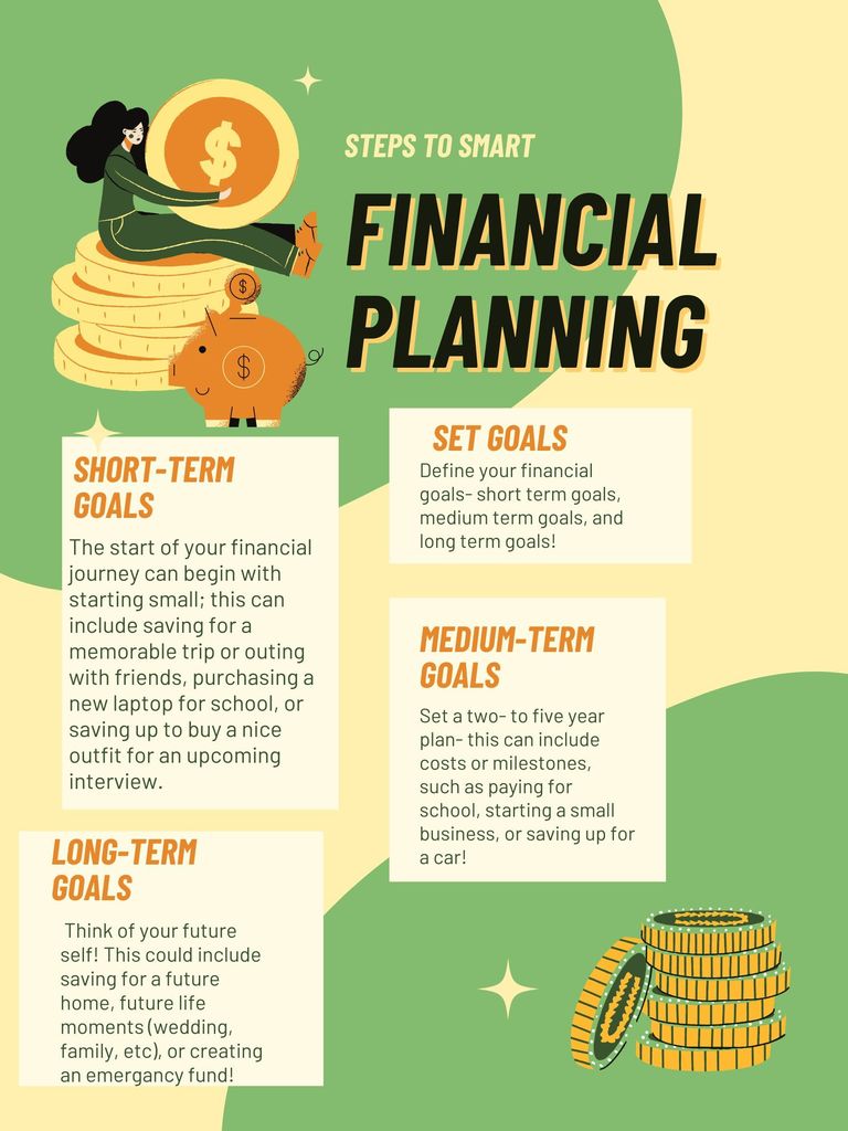 Green and Yellow Illustration Steps to Smart Financial Planning Poster