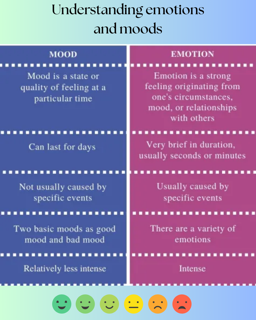 Neutral Modern Emotions Instagram Post (1)