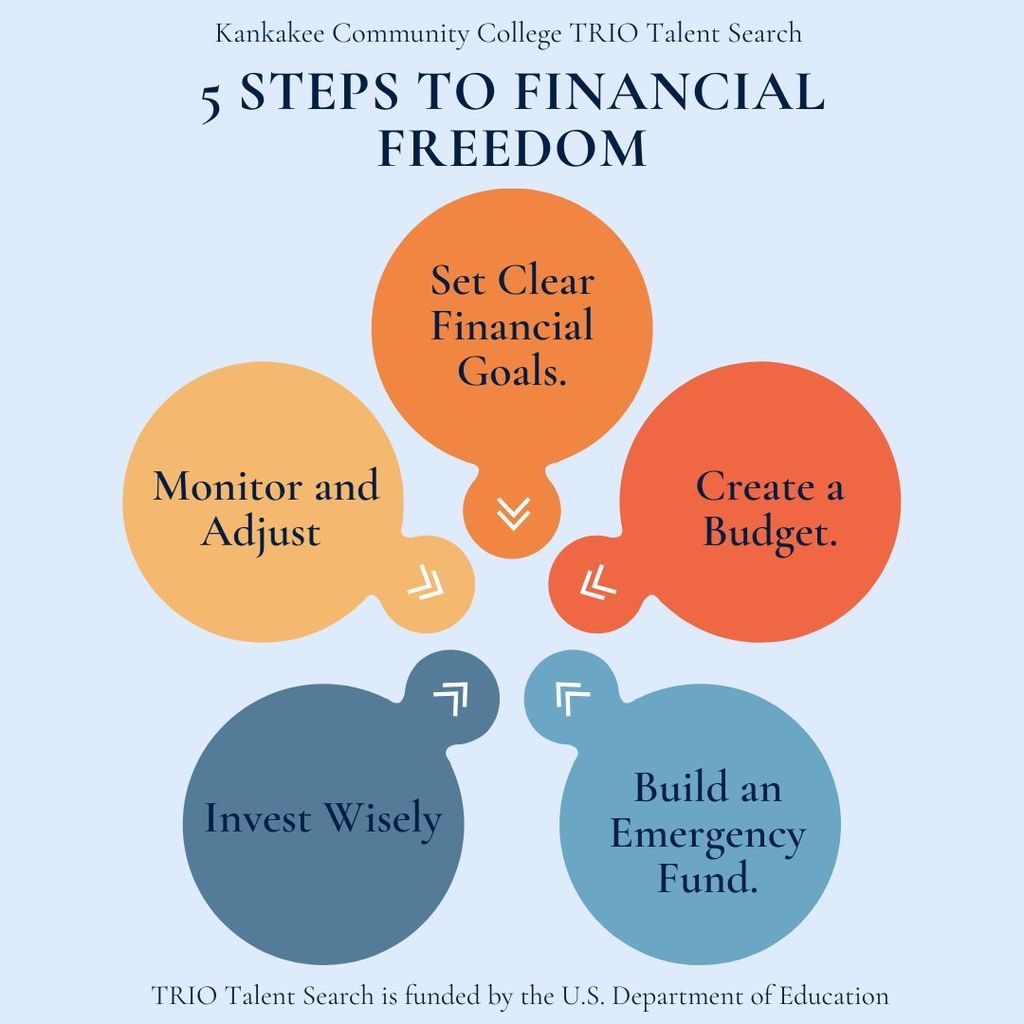 5 Steps to Financial Freedom