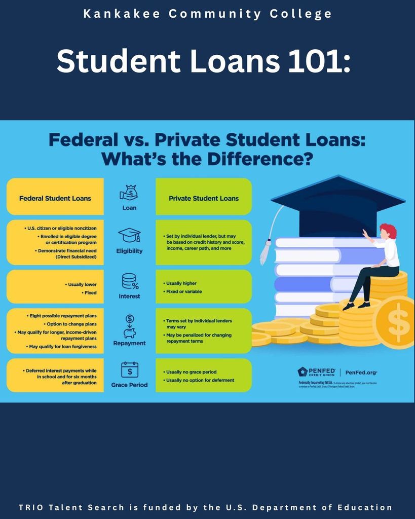 Federal vs Private Student Loans 