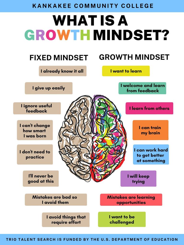 What is a growth mindset 