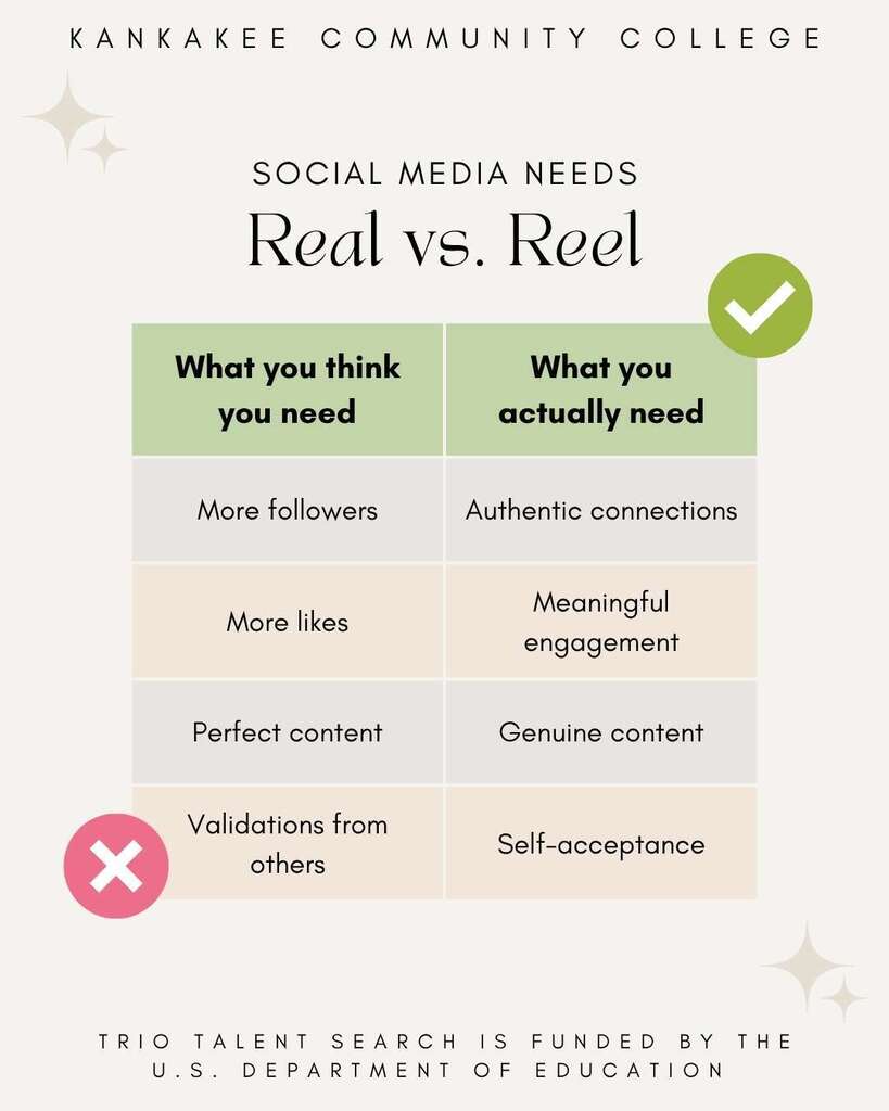 Real vs Reel