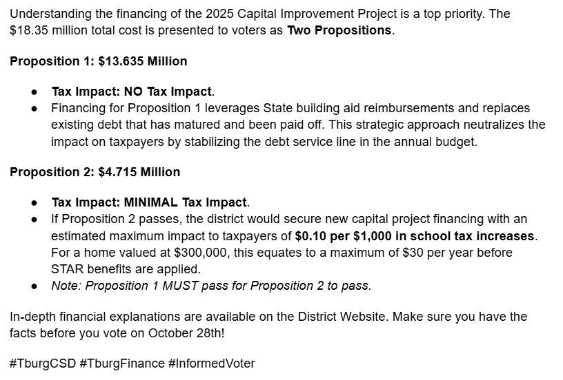 Capital Improvement Project 2025