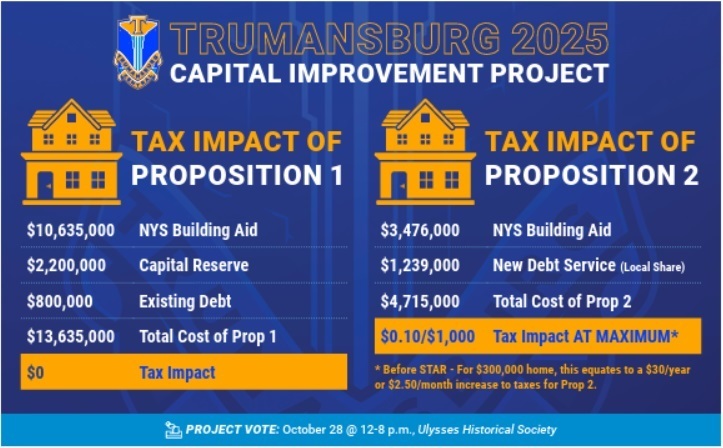 Capital Improvement Project 2025