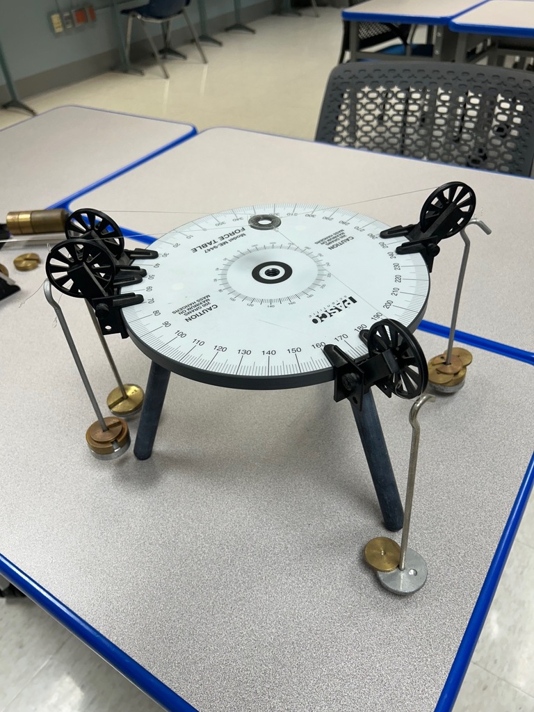 A successful balanced force table
