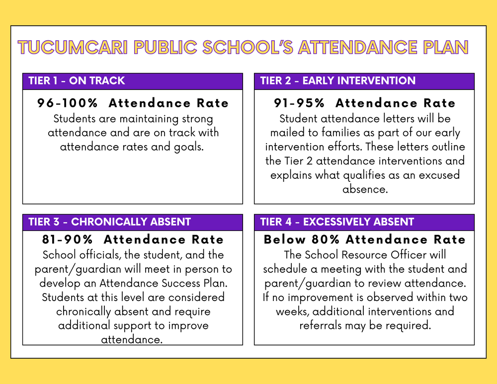 TPS Attendance Plan