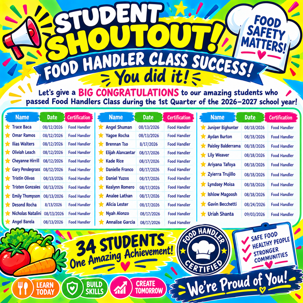 Colorful student Shoutout, cookimg class list that passed their food handlers class during 1st quarter