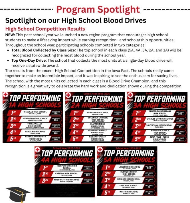 blood drive