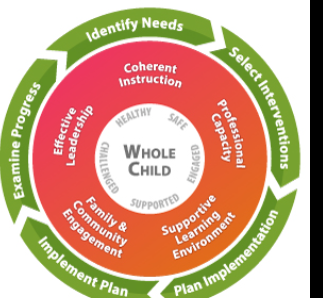 graph wheel