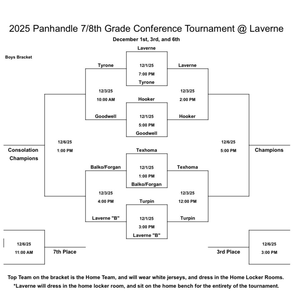 Boys Bracket
