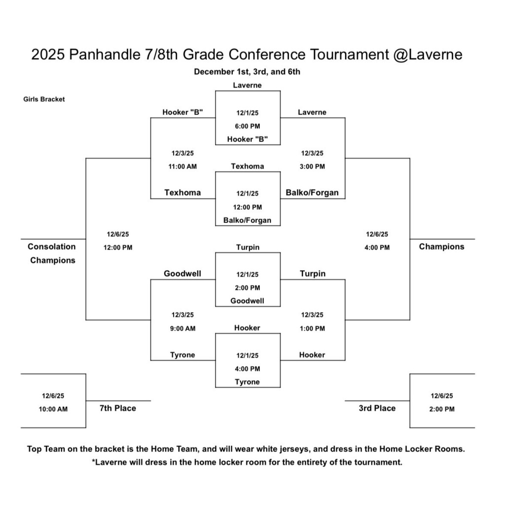 Girls Bracket