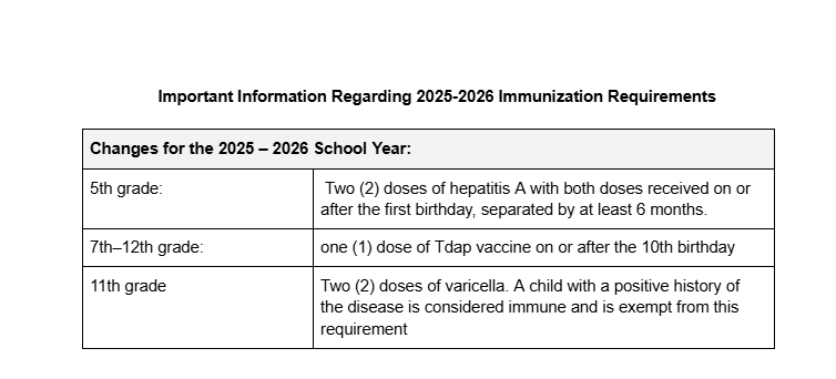 2025-2026 immunization information 