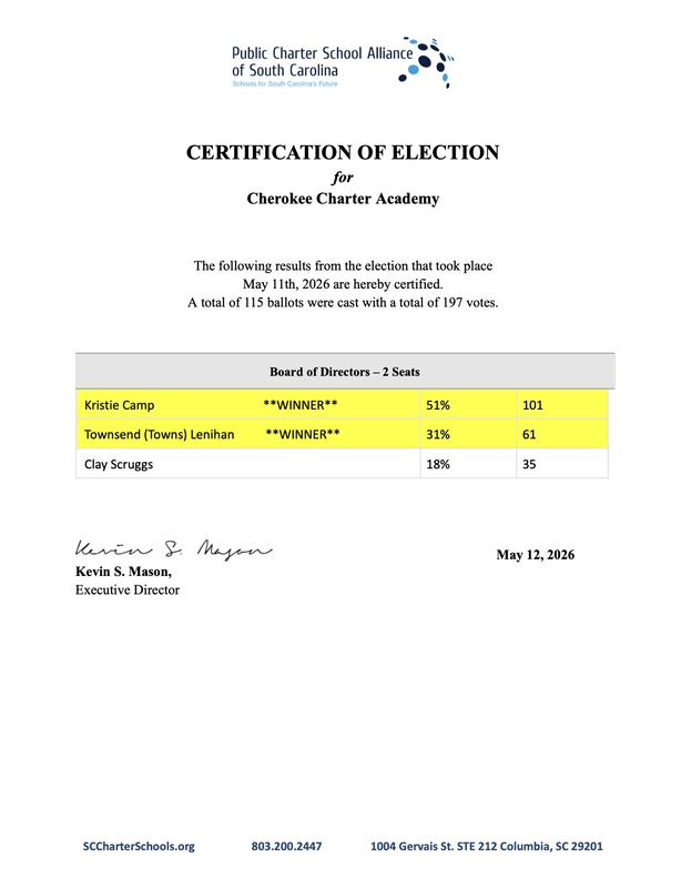 results