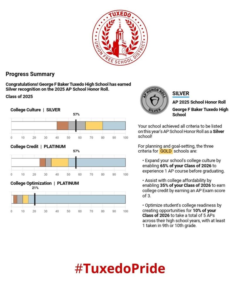 Silver AP School Honor Roll