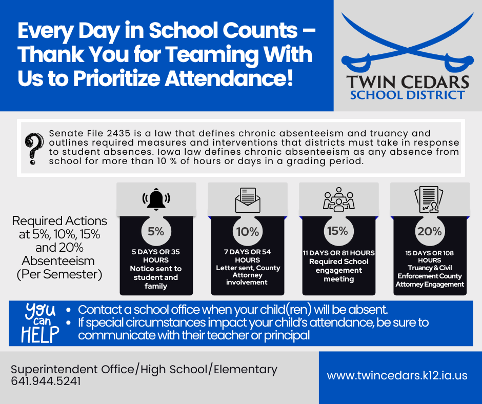 attendance graphic 