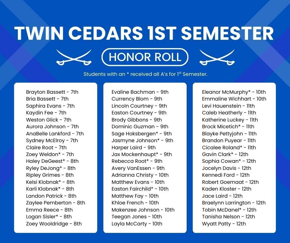Honor Roll 1st Sem