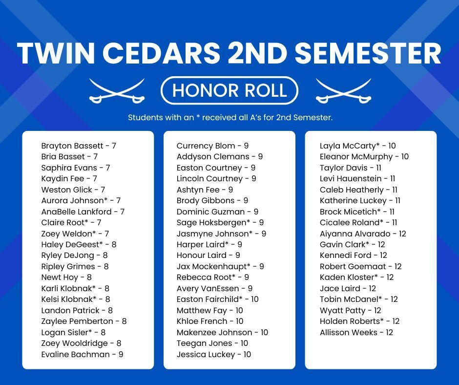 Sem 2 Honor Roll