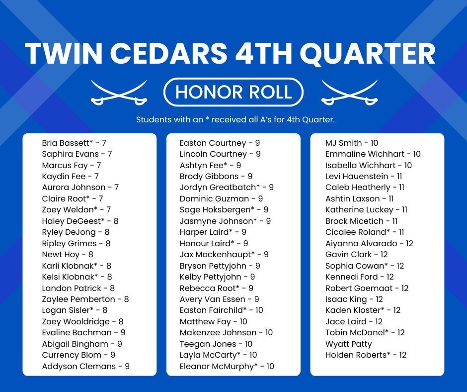 Q4 Honor Roll