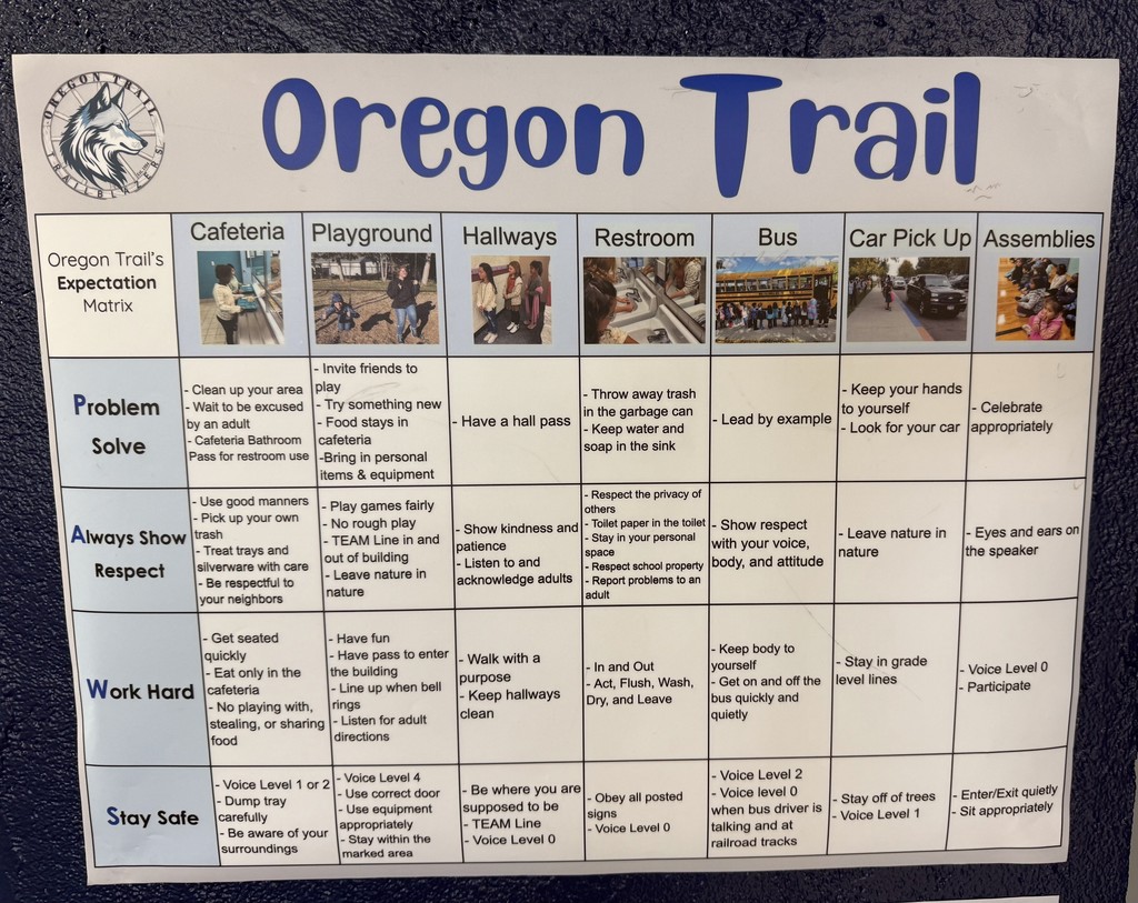Oregon Trail's Behavior Matrix